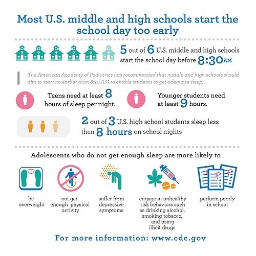 Short Sleep Duration Among Middle School and High School Students — United  States, 2015