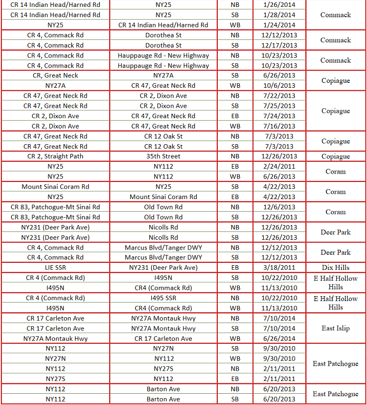 Long Island Red Light Cameras